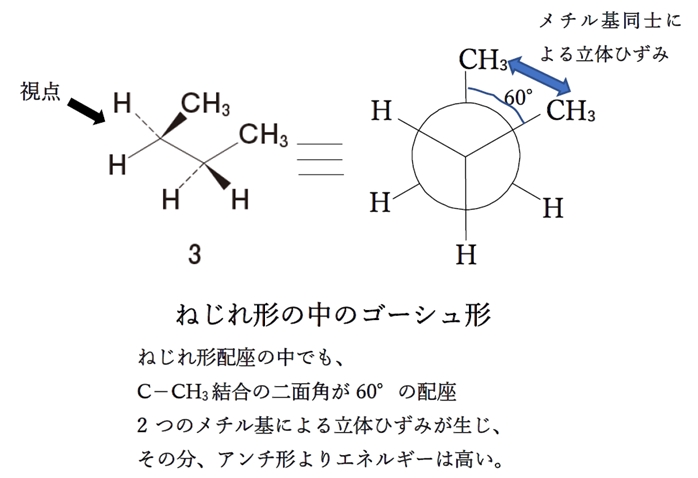 ブタンのC2-C3結合を回転させた際に生じる立体配座のうち、最も安定なのはどれか　104回薬剤師国家試験問8